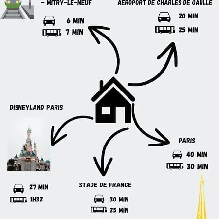 Grand Independant ! Apartment Villeparisis